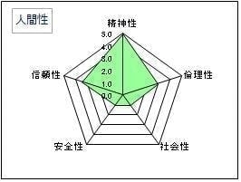 人間性診断