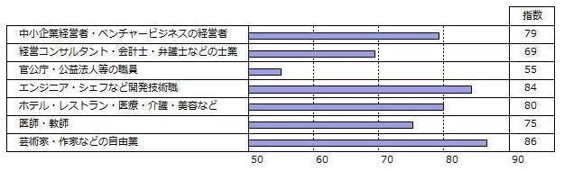 適正な職業診断