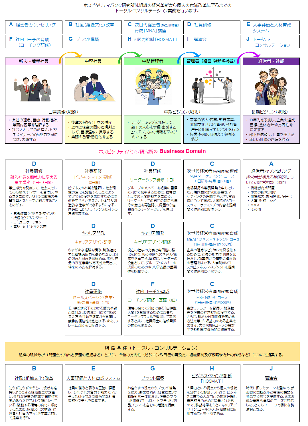 ビジネスドメイン