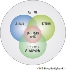 三方良し