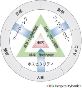 三位一体説のダイヤモンド理論